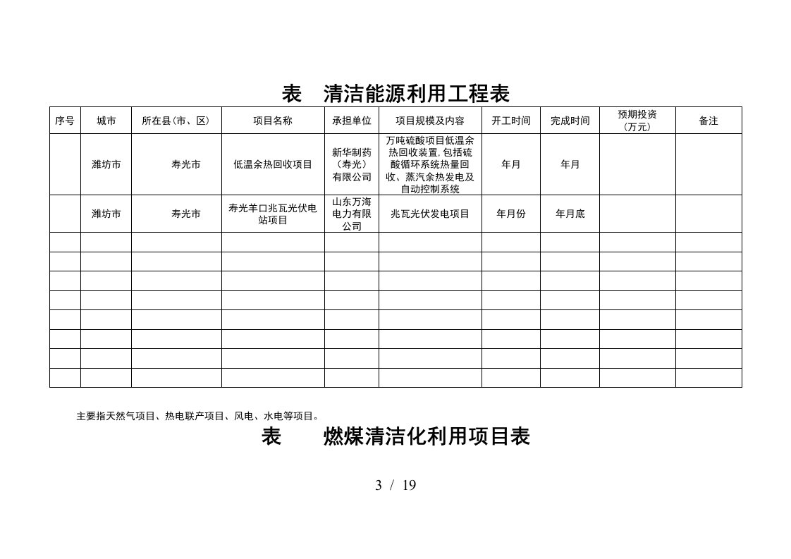 表1清洁能源利用工程表