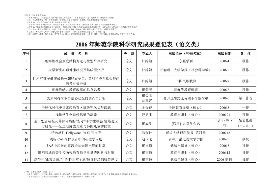 延边大学教育科学研究成果登记表(论文类)