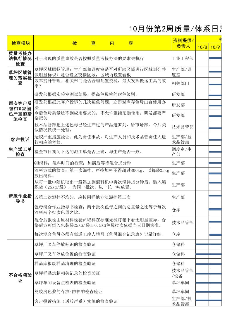 5S周检查计划表