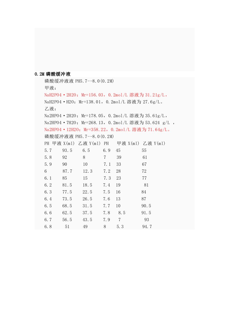 配制0.2M磷酸缓冲液的方法