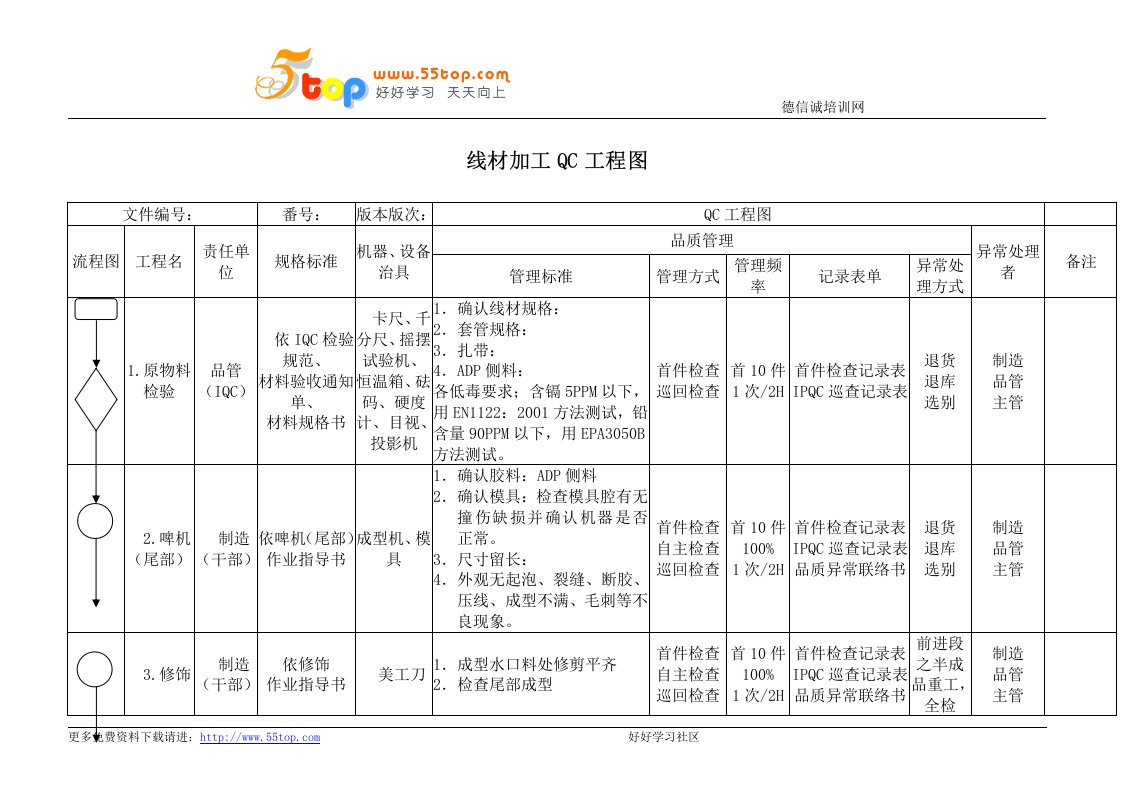 线材加工QC工程图