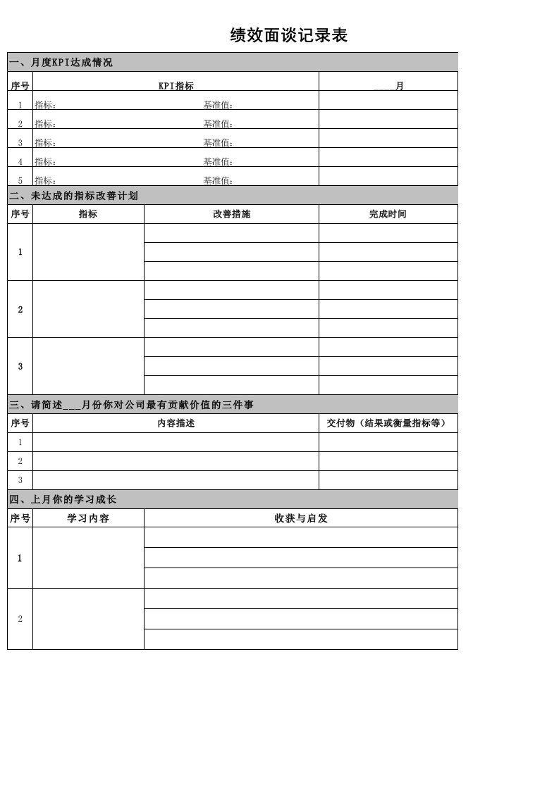 企业管理-绩效面谈记录表