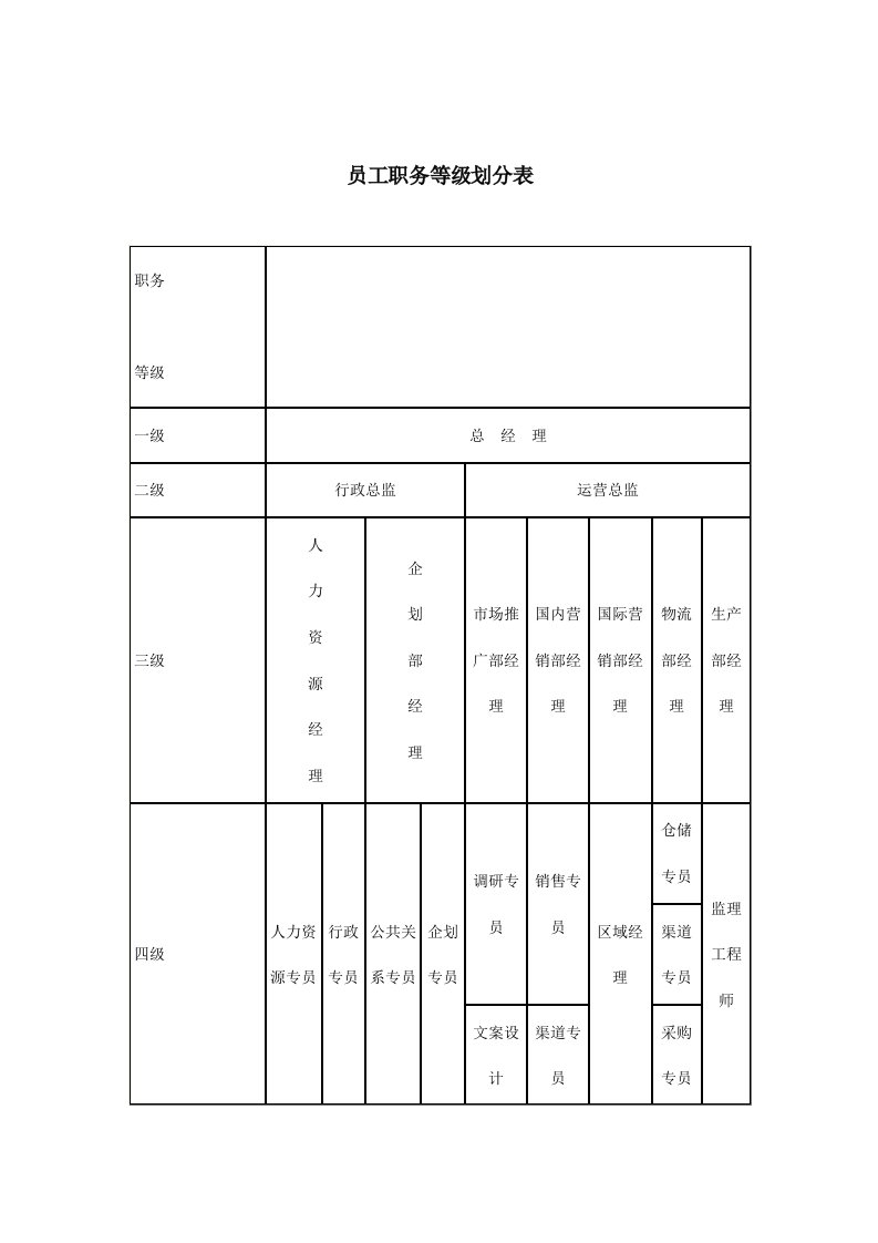 公司员工职务等级划分管理表