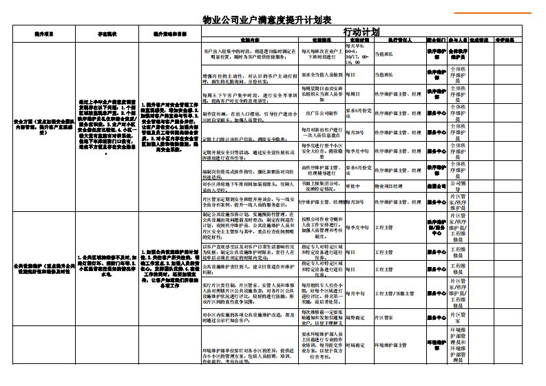 物业业户满意度提升计划