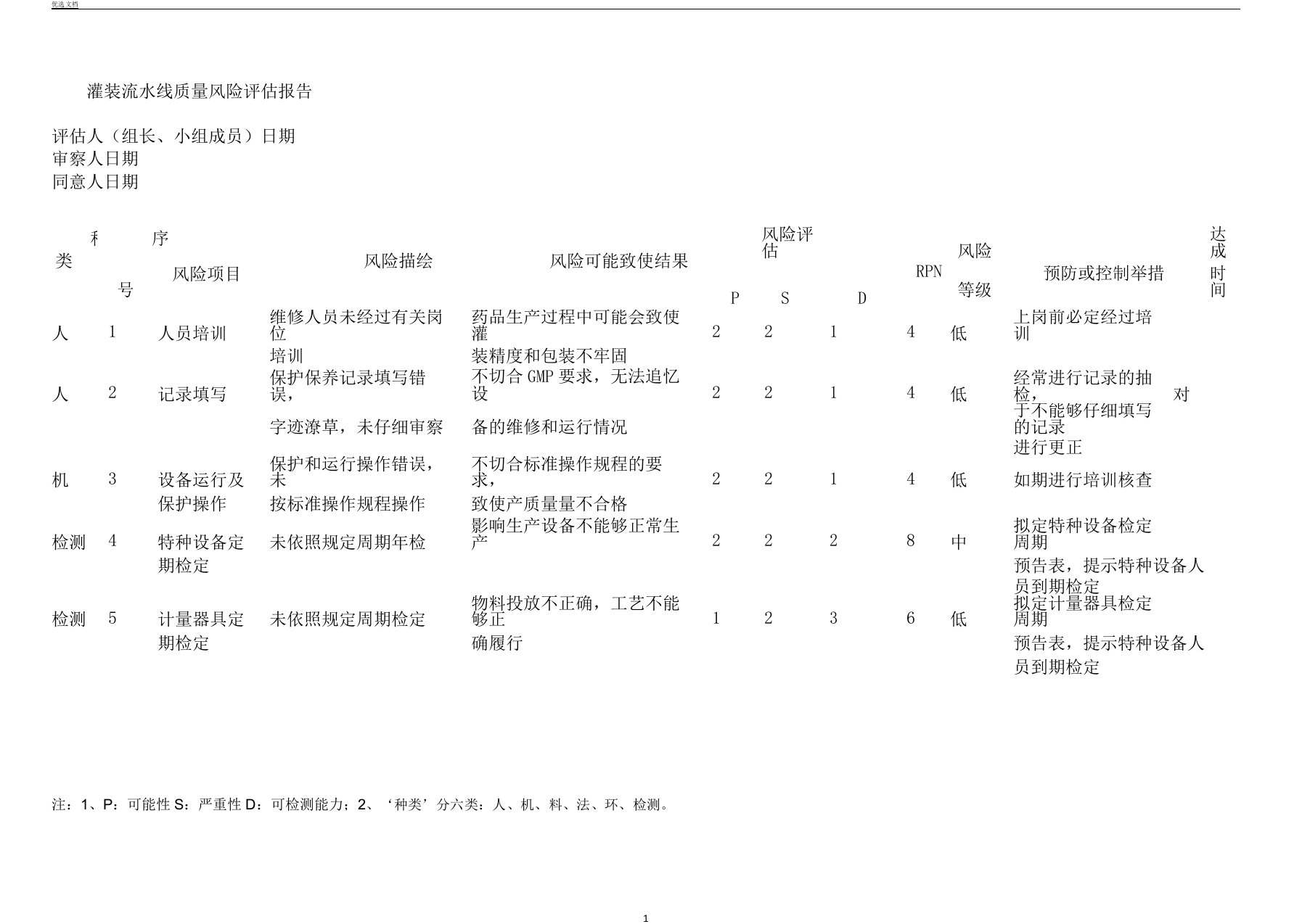 质量风险评估学习报告计划