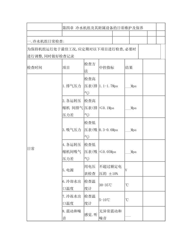 大金冷水机组的维护与维修