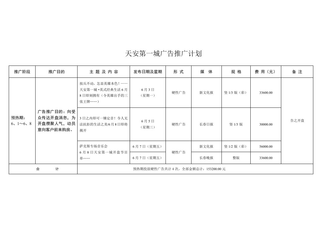 广告推广计划表（3）-广告知识