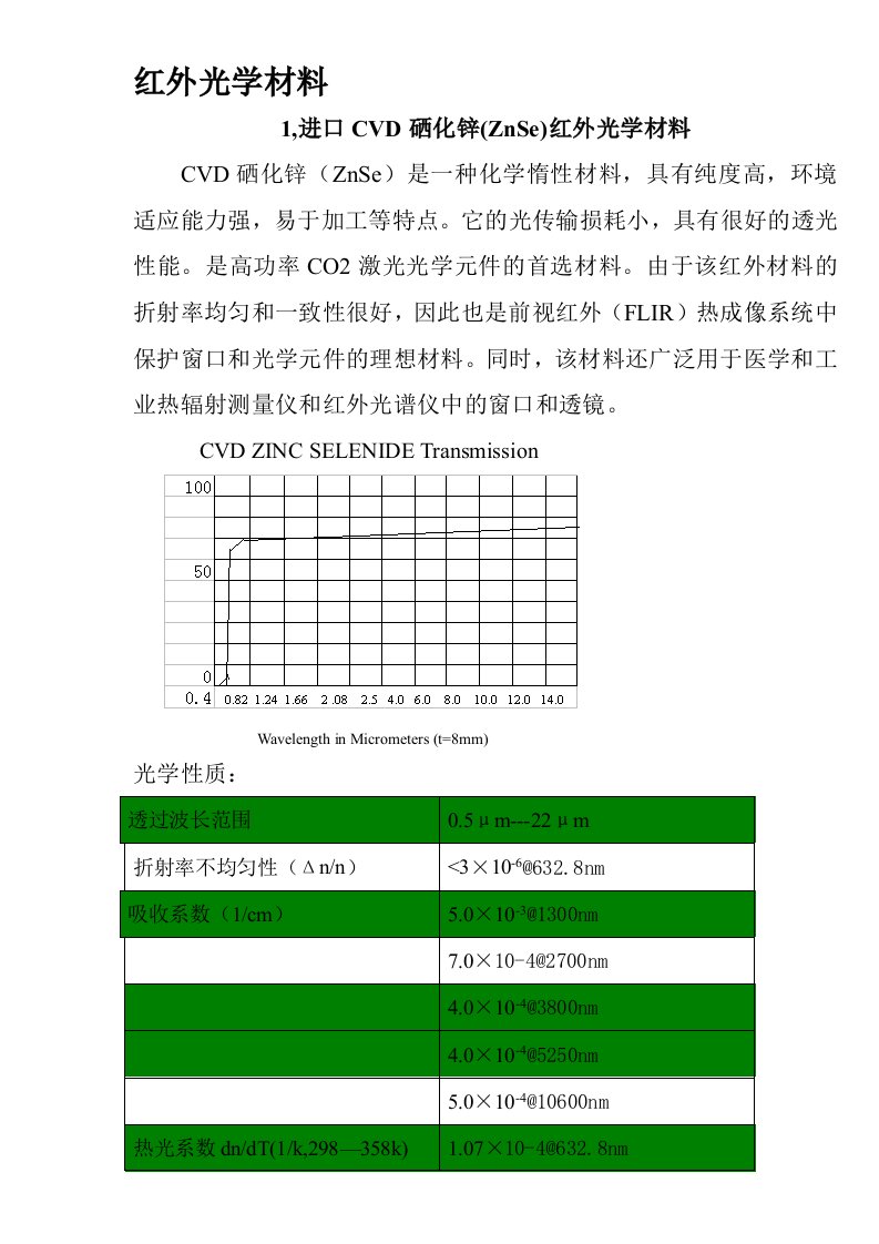 红外光学材料大全