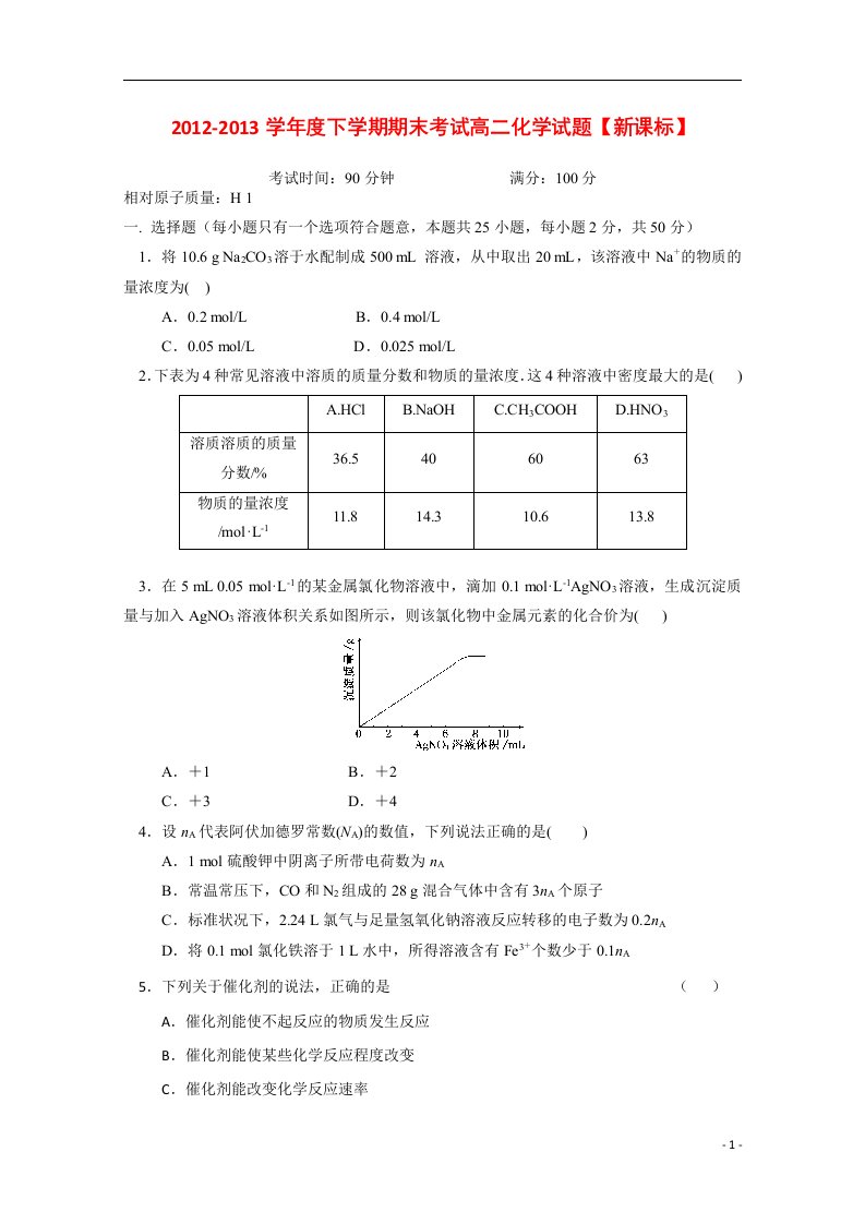 高二化学下学期期末考试