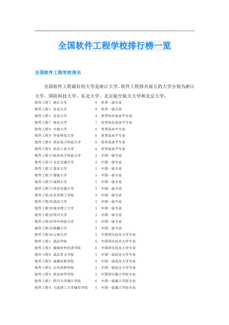 全国软件工程学校排行榜一览