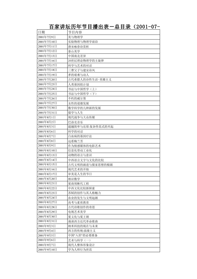 百家讲坛历年节目播出表-总目录(2001-07至2014-04)一天不少详细对照版