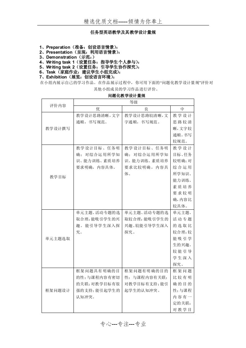 任务型英语教学及其教学设计量规(共2页)