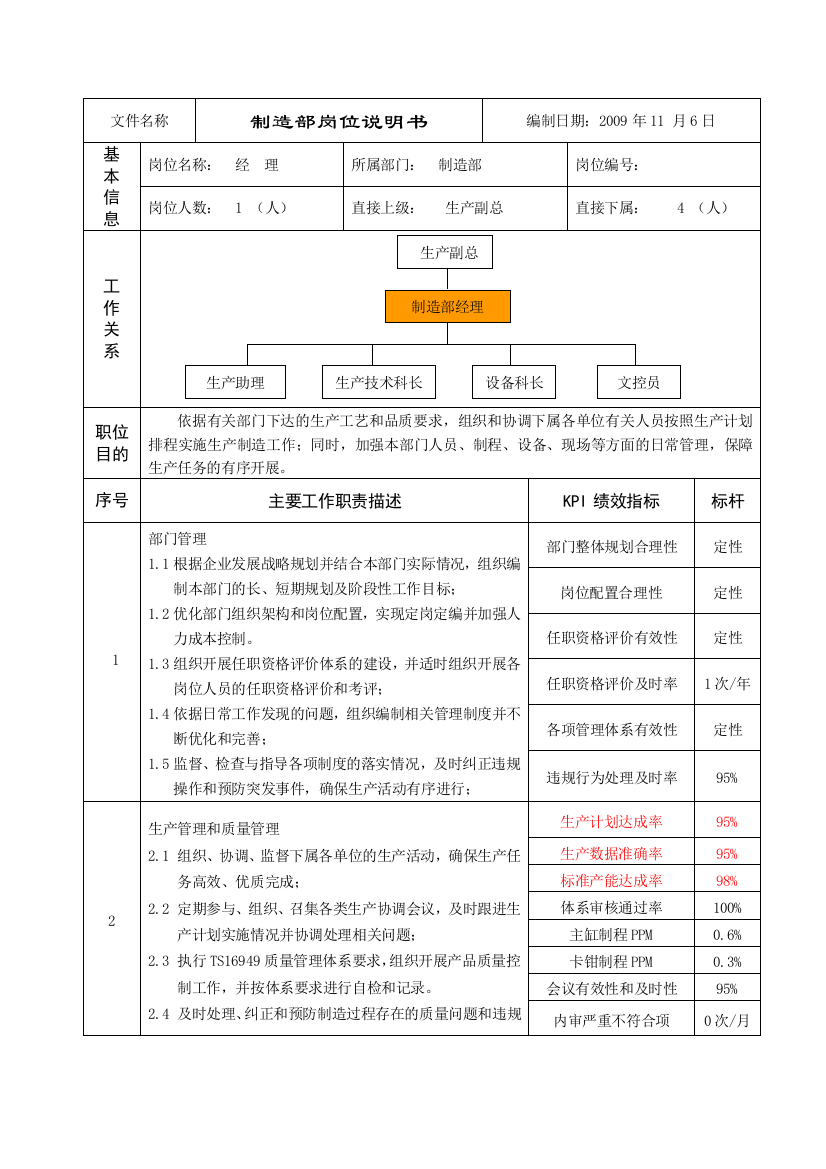 岗位说明书制造部经理