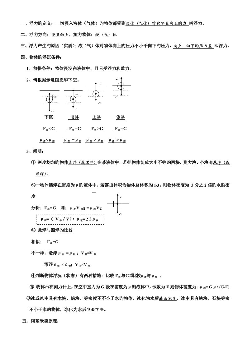 2023年八年级物理浮力复习知识点题型整理及答案