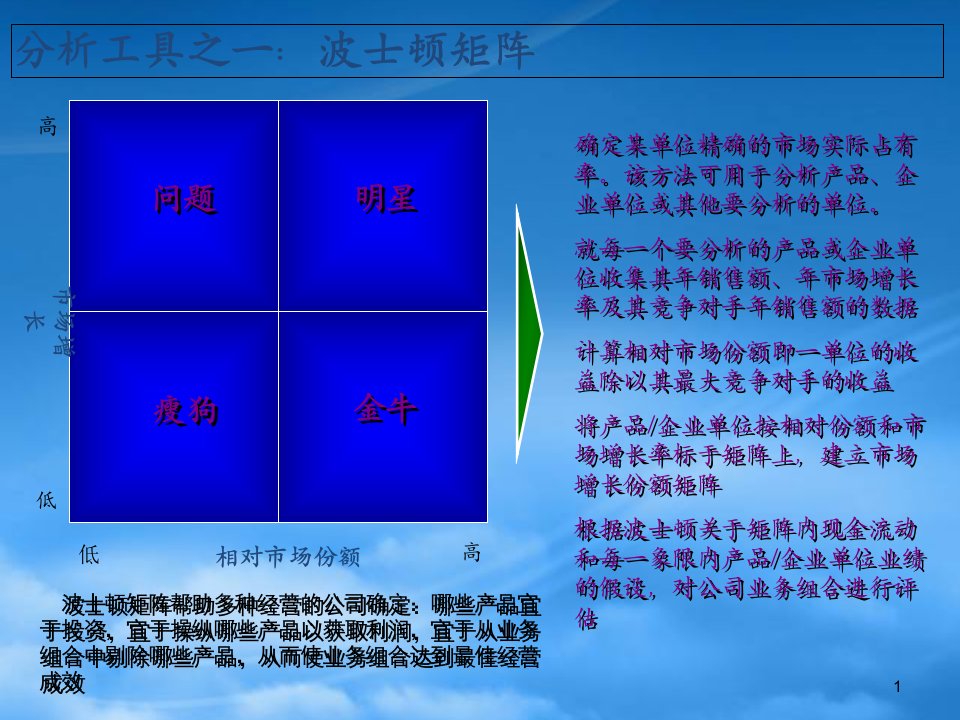 战略分析工具方法