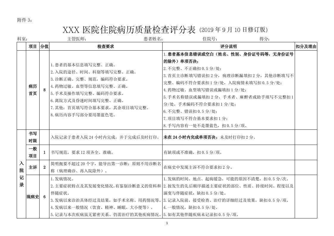 住院病历质量检查评分表(2019.9.3修订)