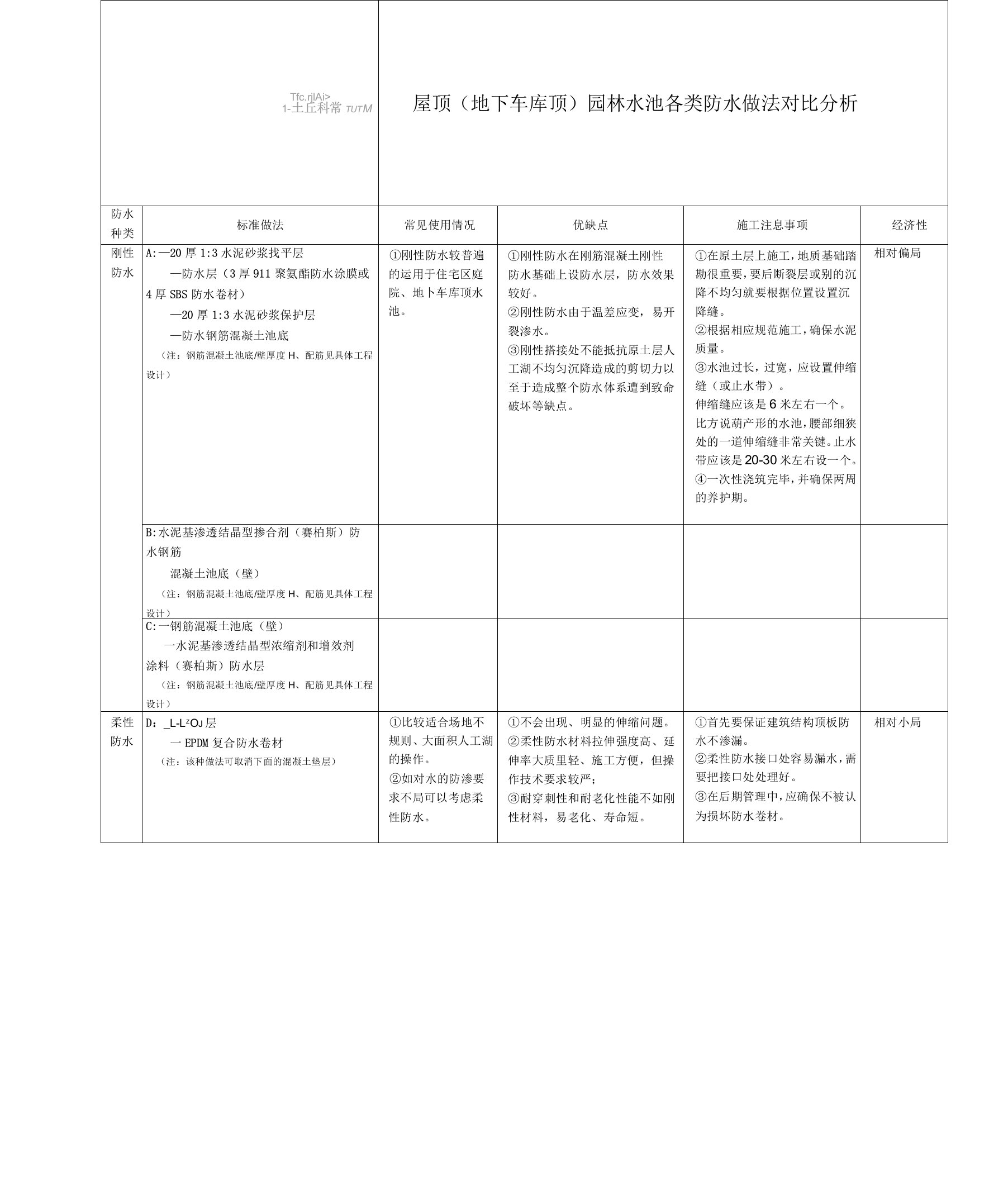 水池做法及其优缺点造价