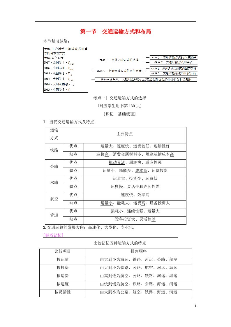 2019版高考地理一轮复习