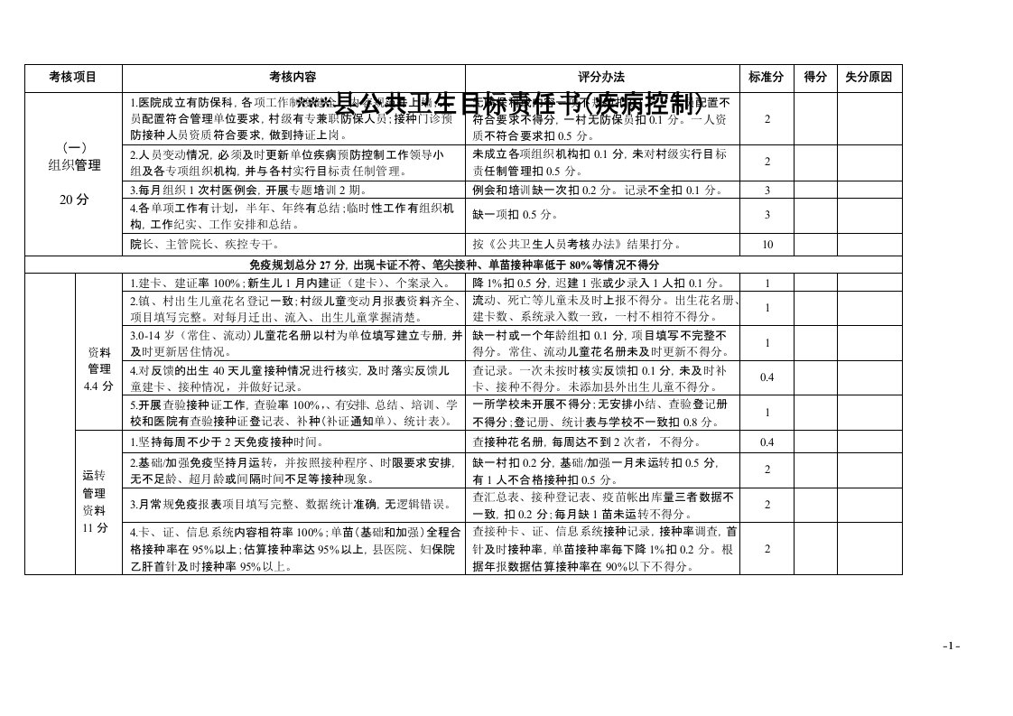 疾病预防控制工作目标责任书