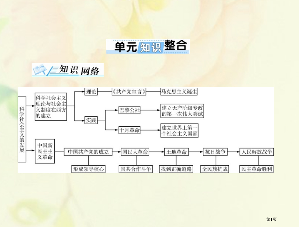 高考历史总复习马克思主义的产生发展与中国新民主主义革命单元知识整合省公开课一等奖百校联赛赛课微课获奖