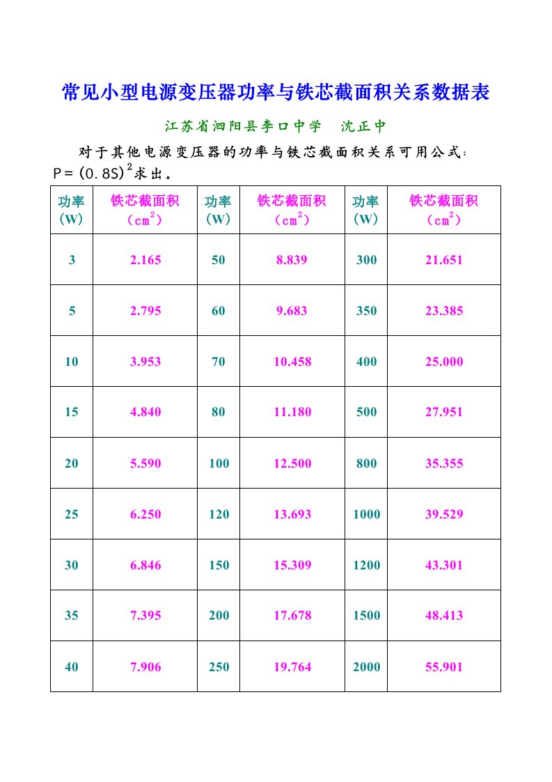 常见小型电源变压器功率与铁芯截面积关系数据表