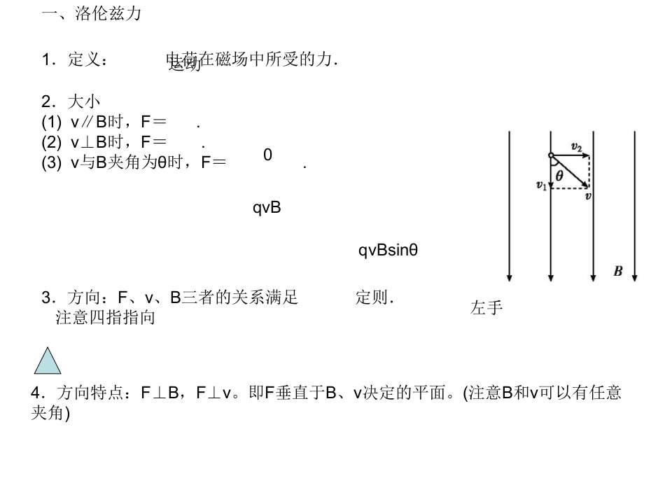 洛伦兹力