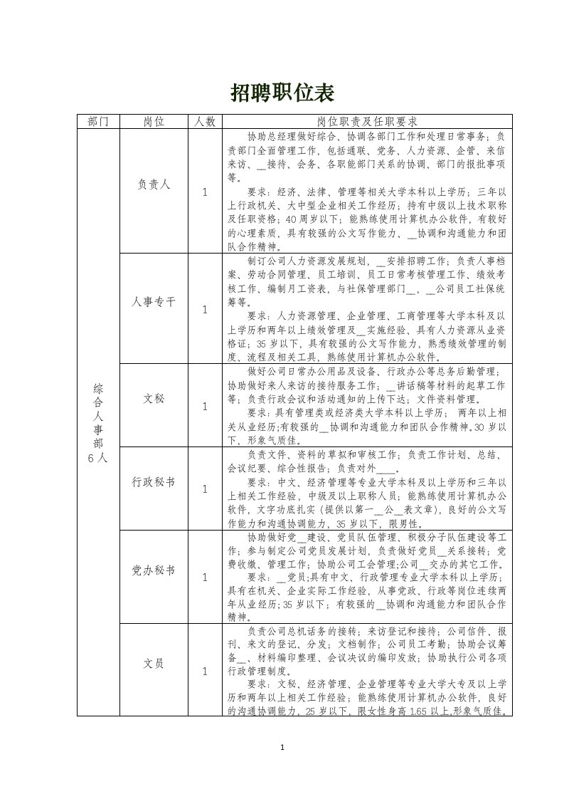 《招聘职位表》word版