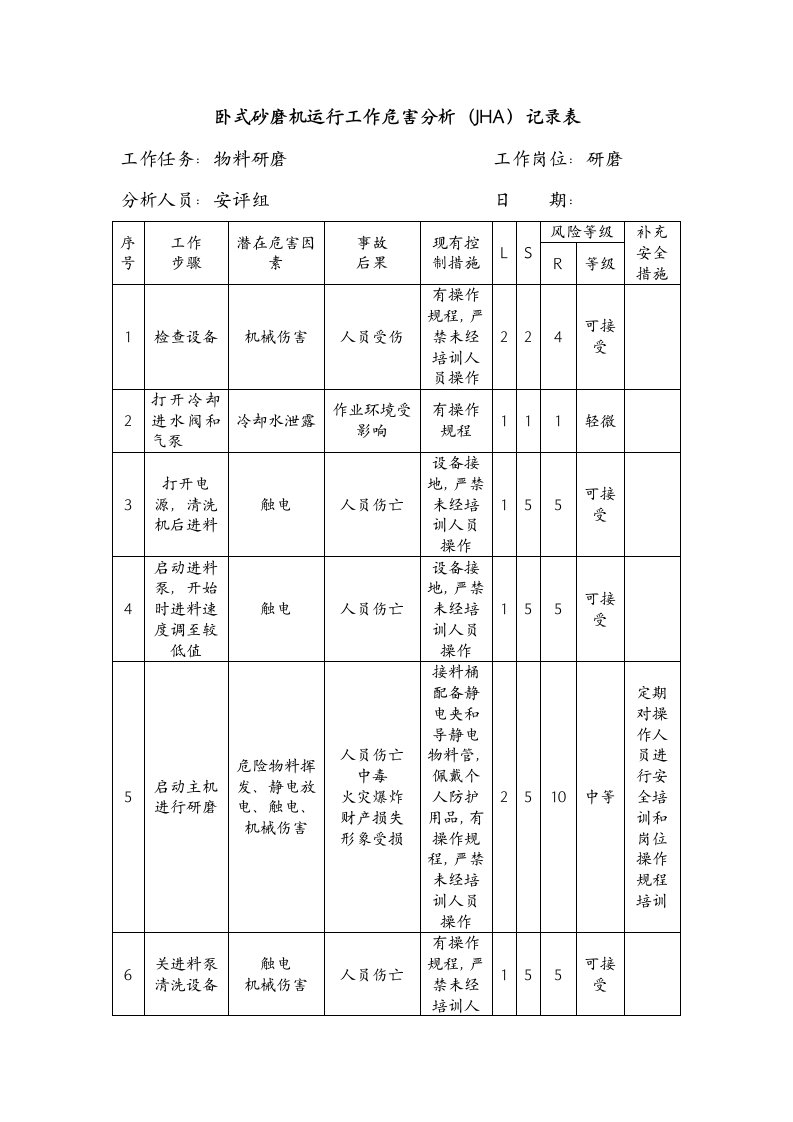 卧式砂磨机运行工作危害分析(JHA)记录表