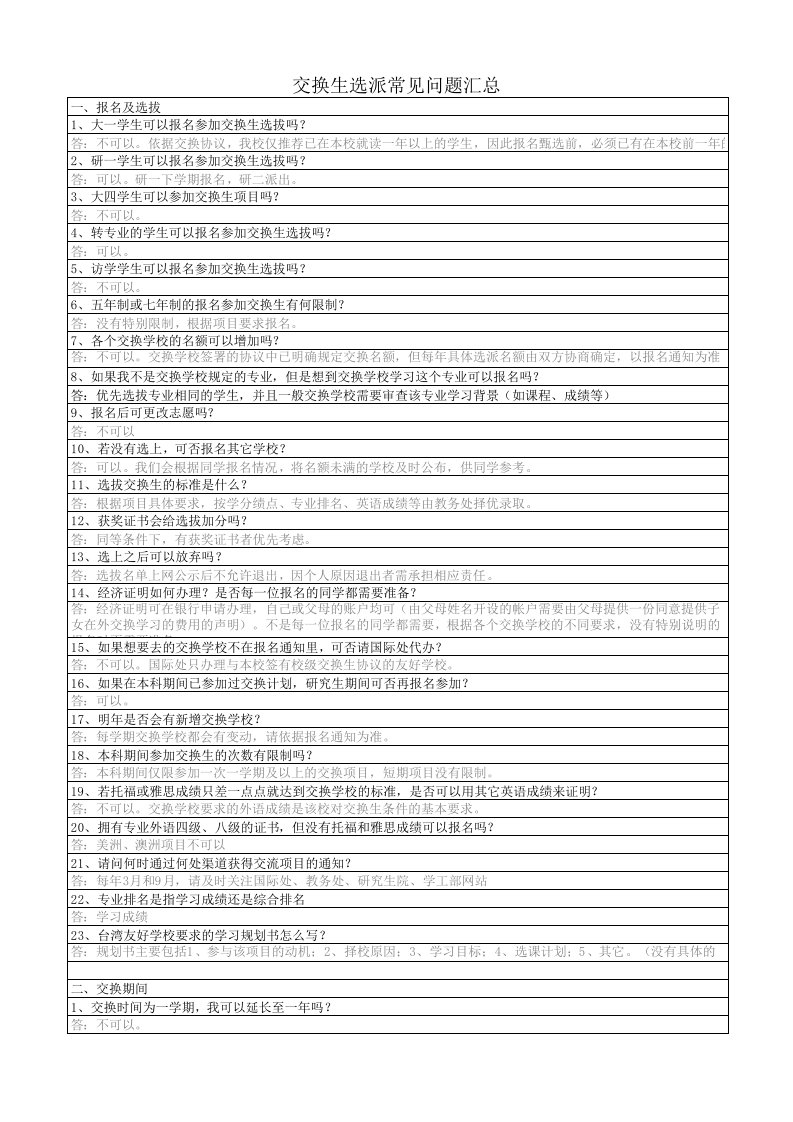 山东大学交换生选拔常见问题汇总