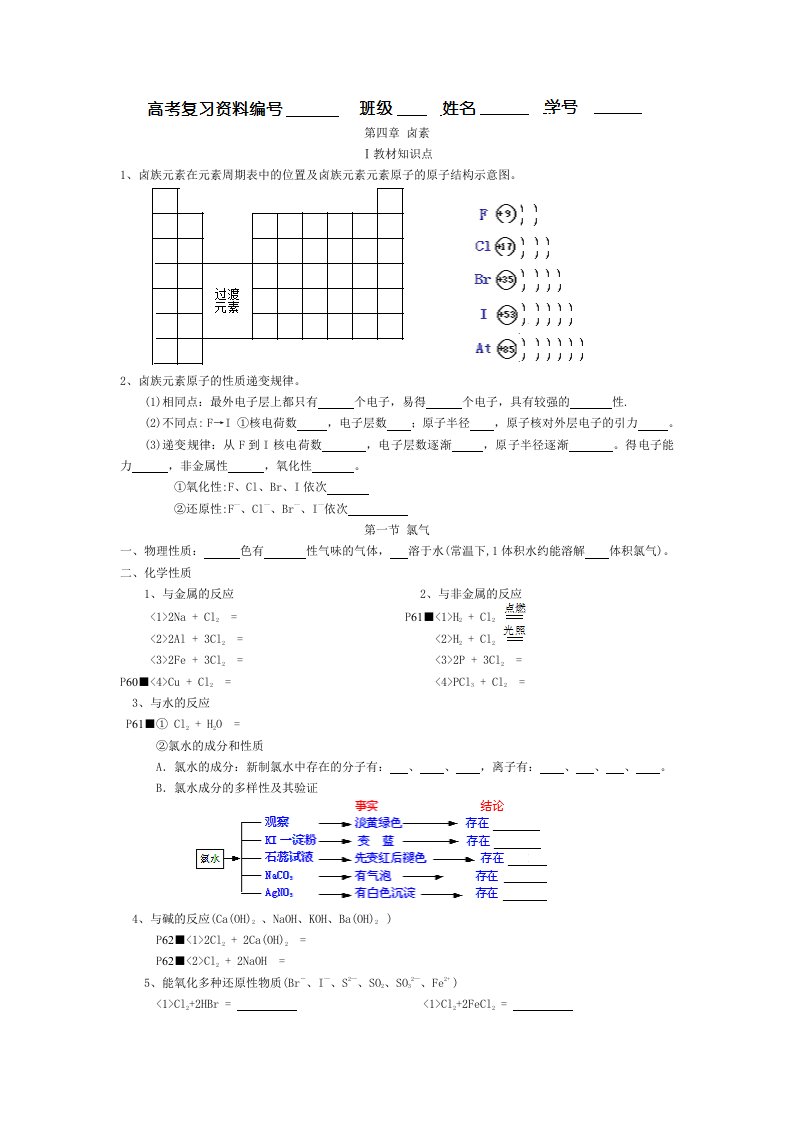 高考复习第四章卤素创新突破