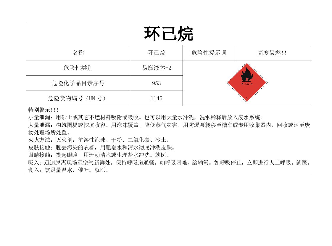 化工溶剂危险性告示牌(桶装分区专用)