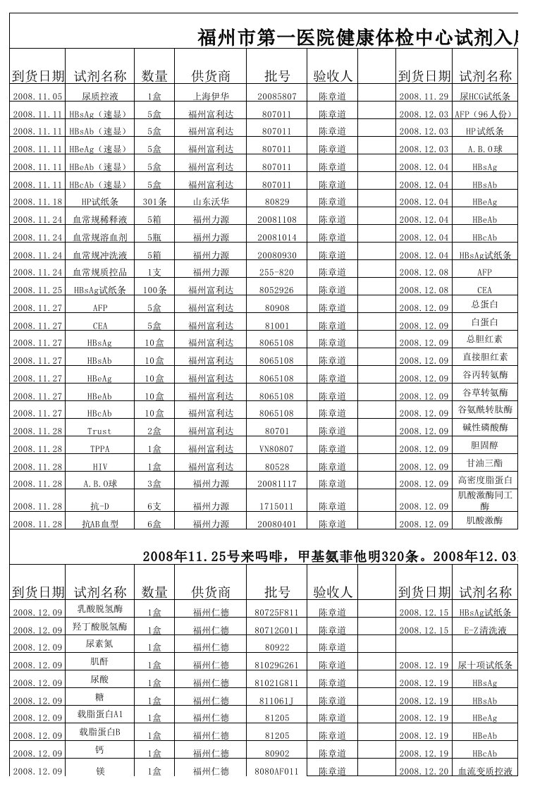 试剂出入库登记表