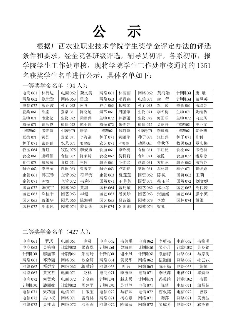 奖罚制度-根据广西农业职业技术学院学生奖学金评定办法的评选条