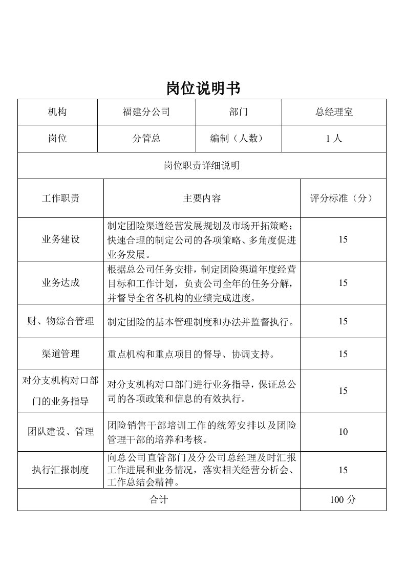 人寿保险公司省级分公司团险部岗位说明书