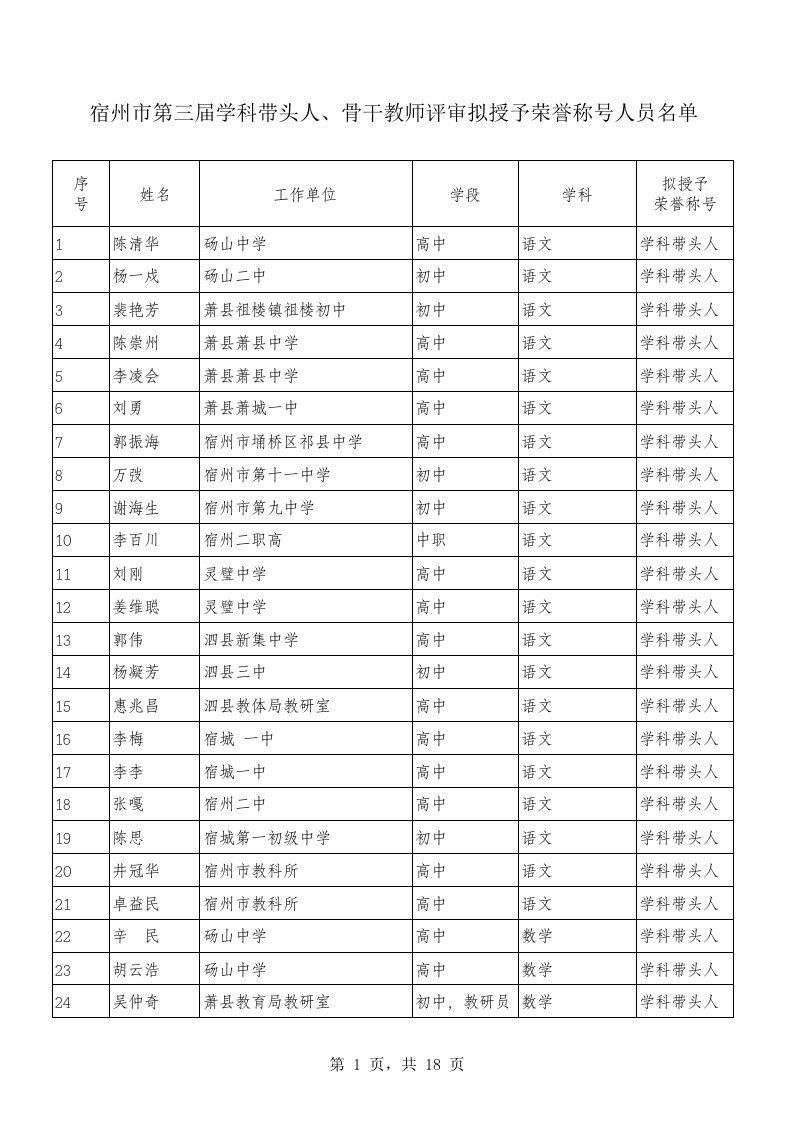 宿州市第三届学科带头人骨干教师名单