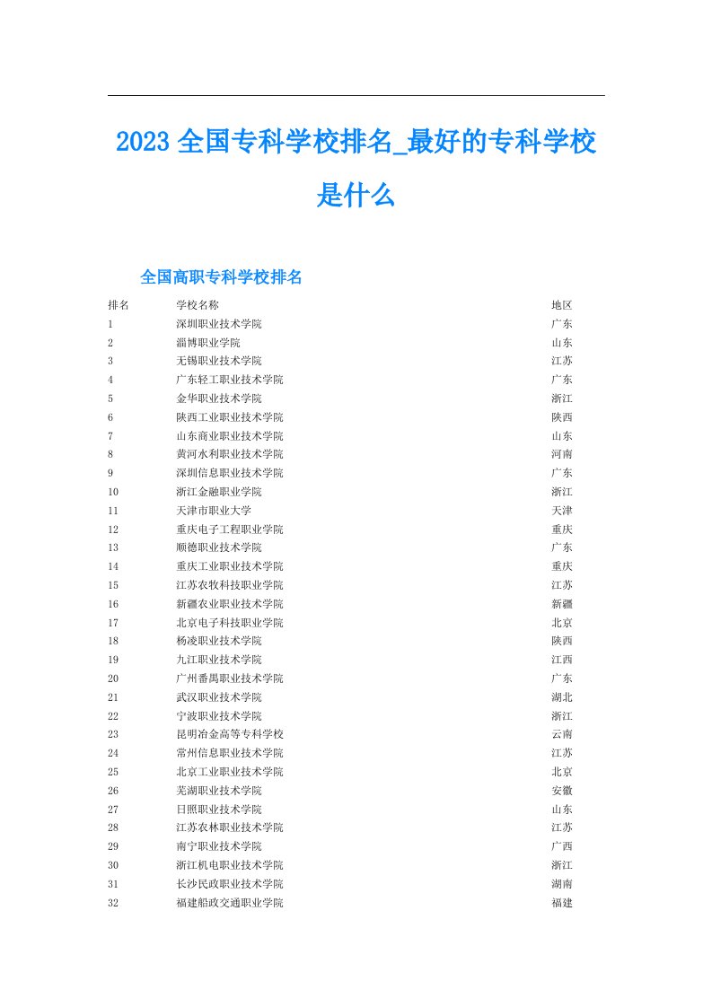 全国专科学校排名最好的专科学校是什么