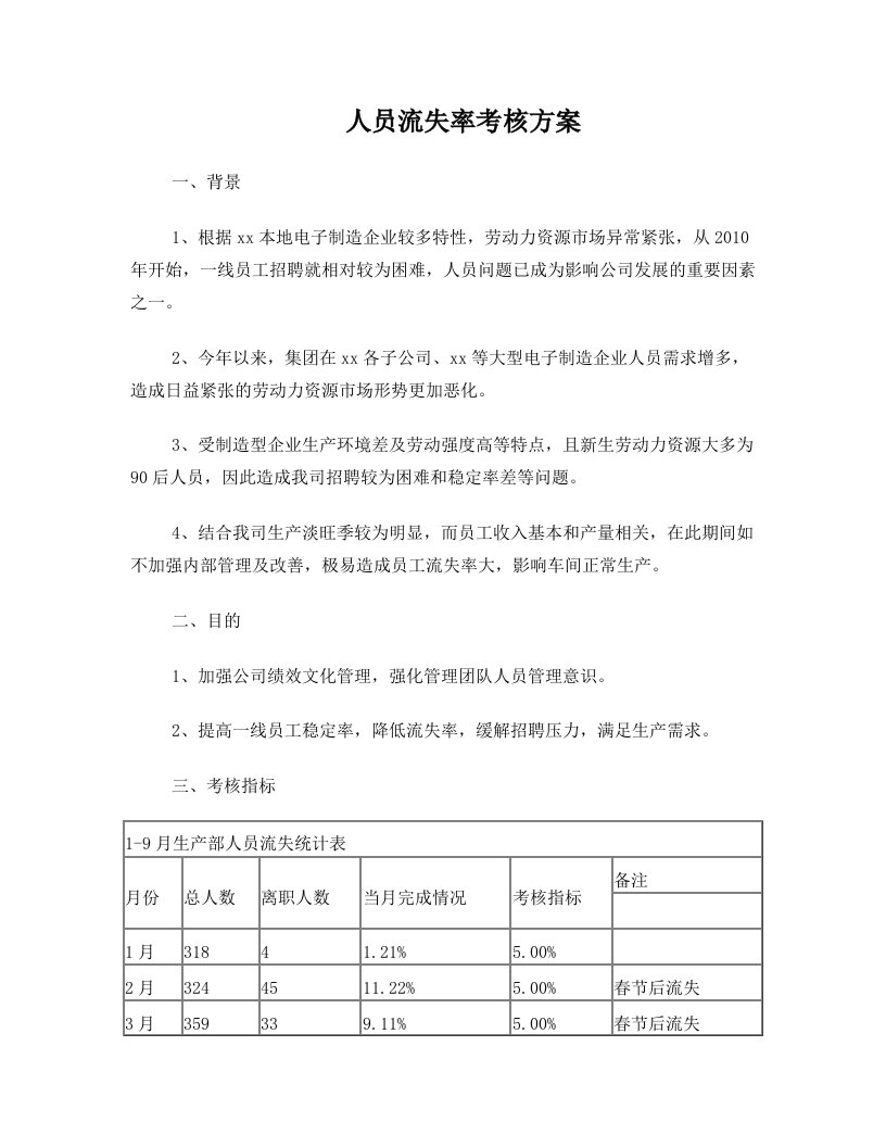 人员流失率考核方案