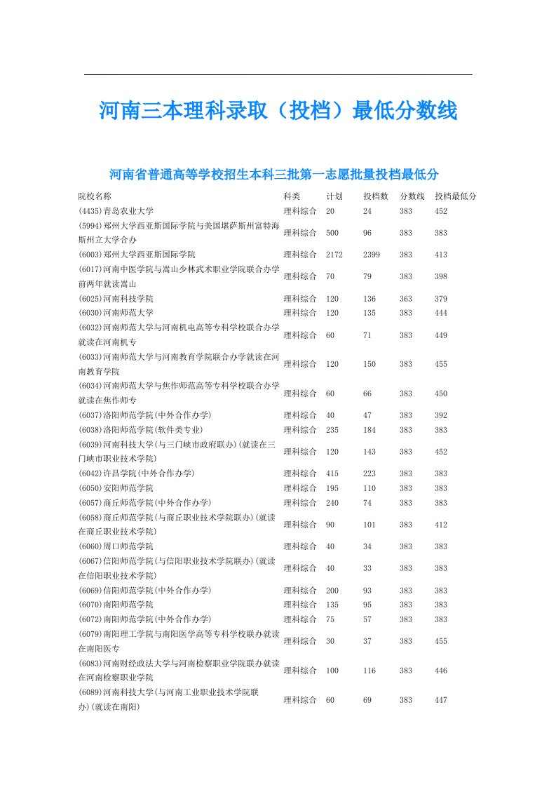 河南三本理科录取（投档）最低分数线