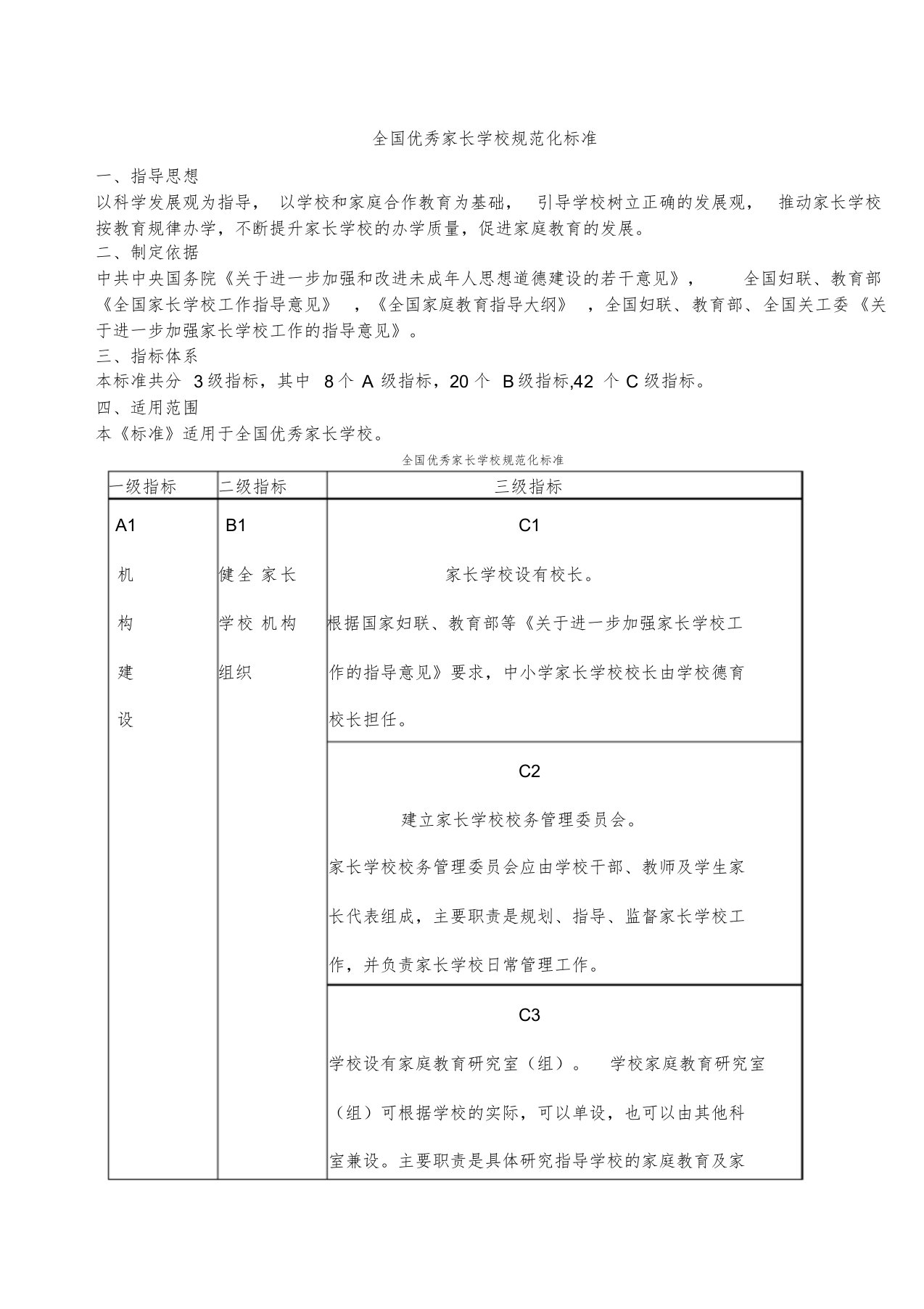 全国优秀家长学校规范化标准