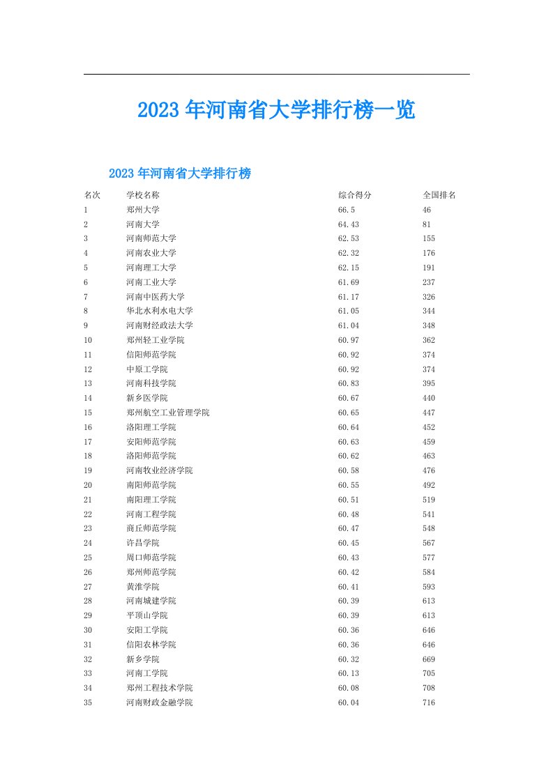 河南省大学排行榜一览