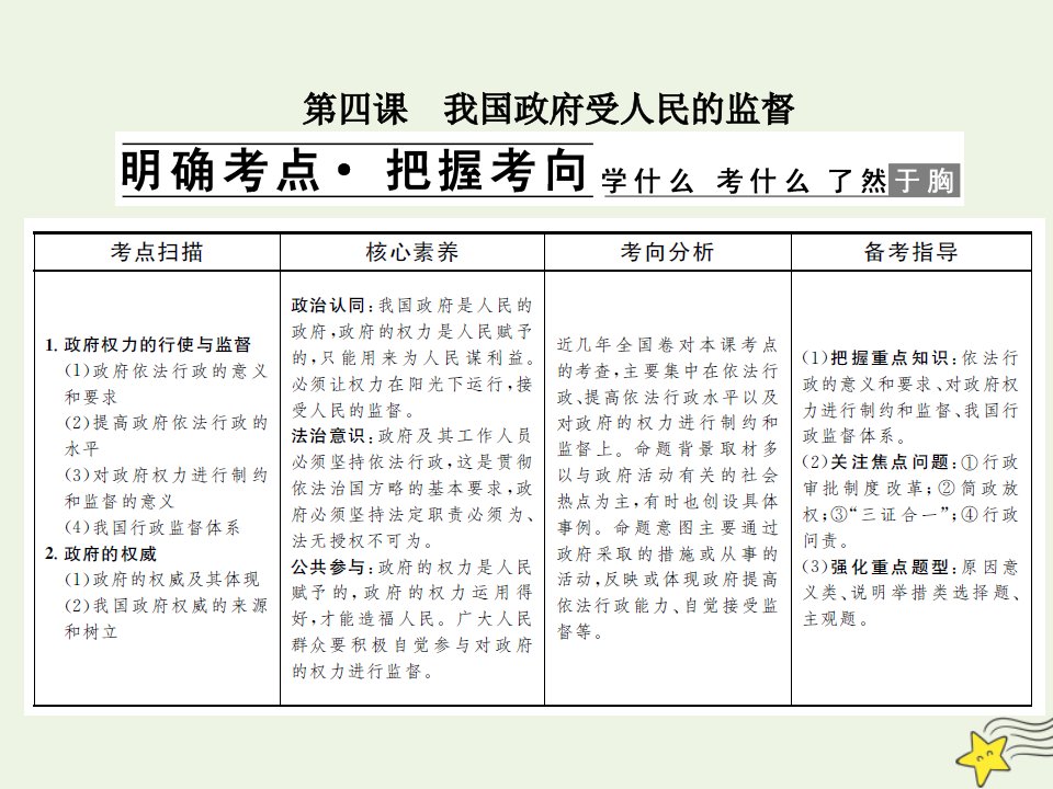 2022届高中政治一轮复习第二单元为人民服务的政府4我国政府受人民的监督课件新人教版必修2