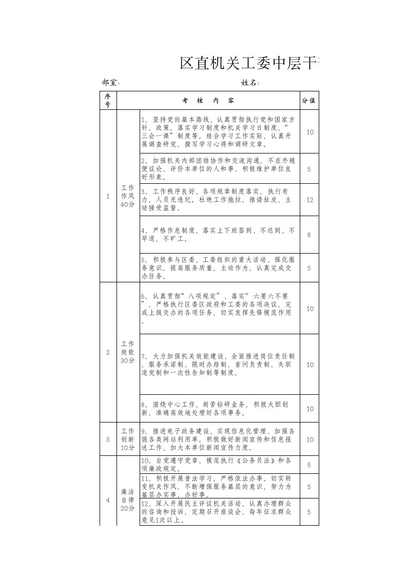 中层干部目标责任考核台帐