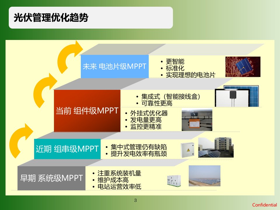 光伏优化器-课件（PPT讲稿）