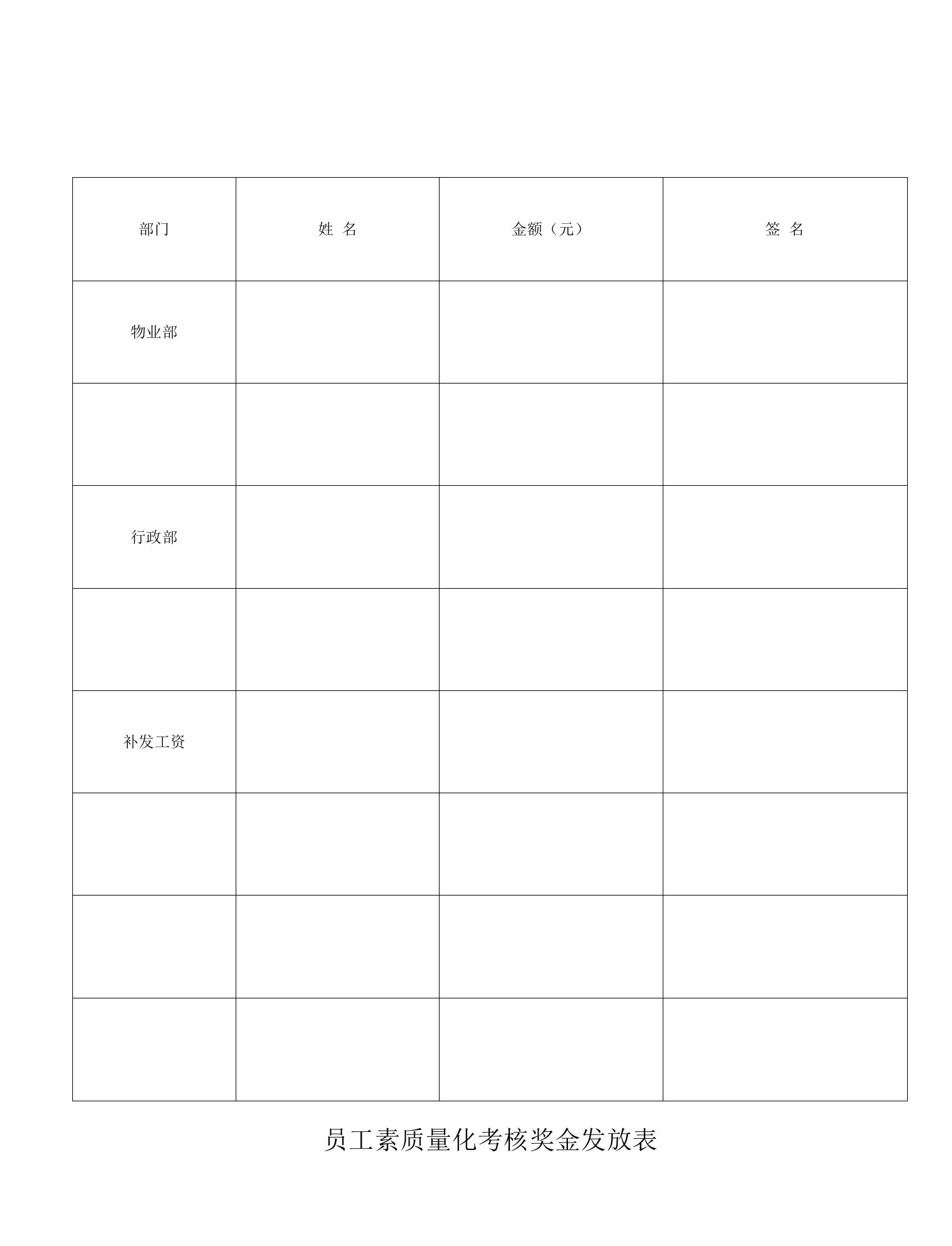 员工素质量化考核奖金发放表