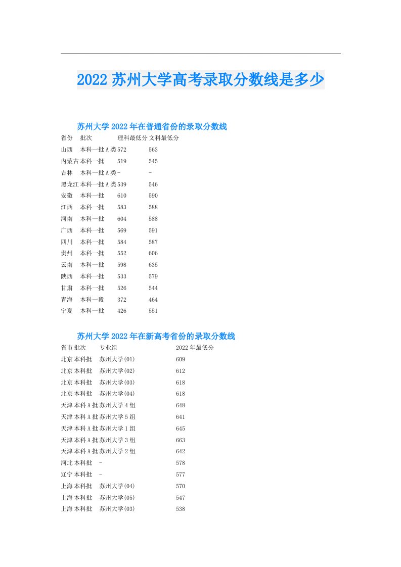 苏州大学高考录取分数线是多少