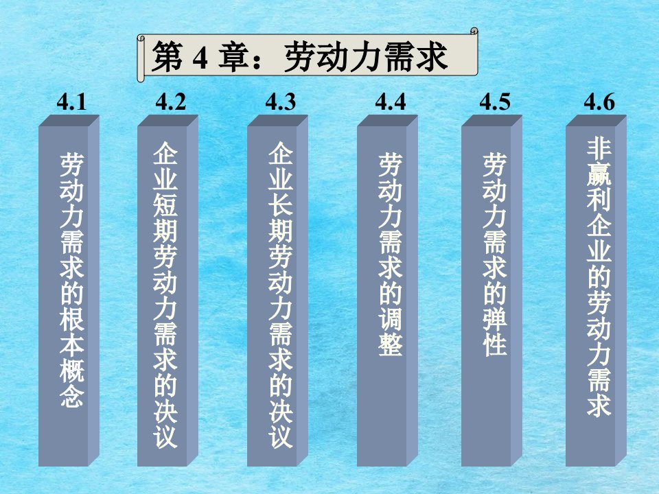 劳动经济学劳动力需求ppt课件