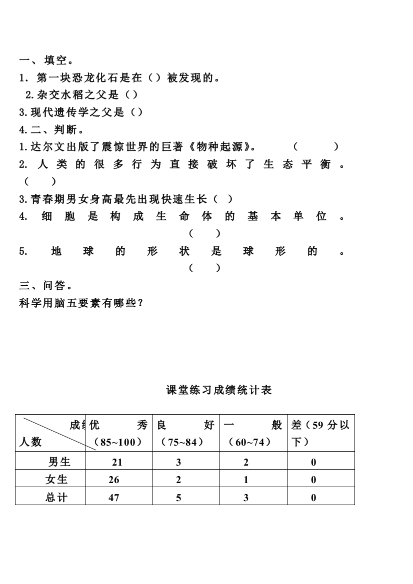 课堂练习试题及成绩统计表