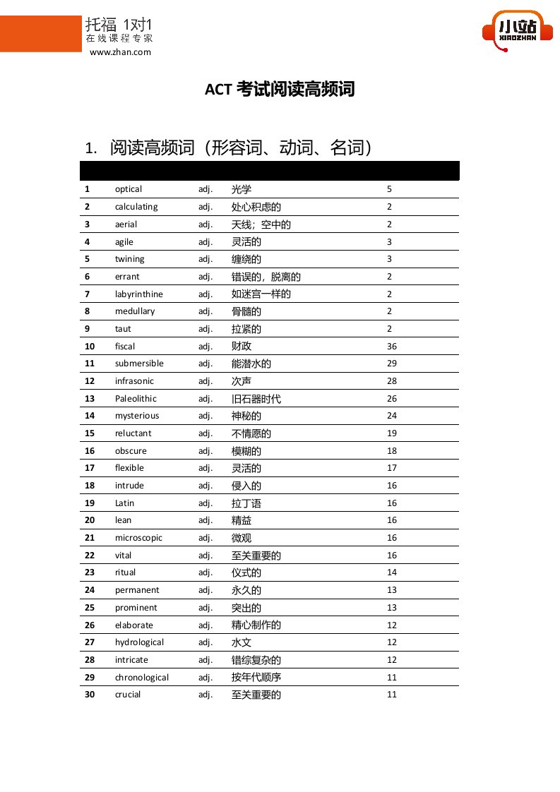 【小站教育】act考试阅读高频词