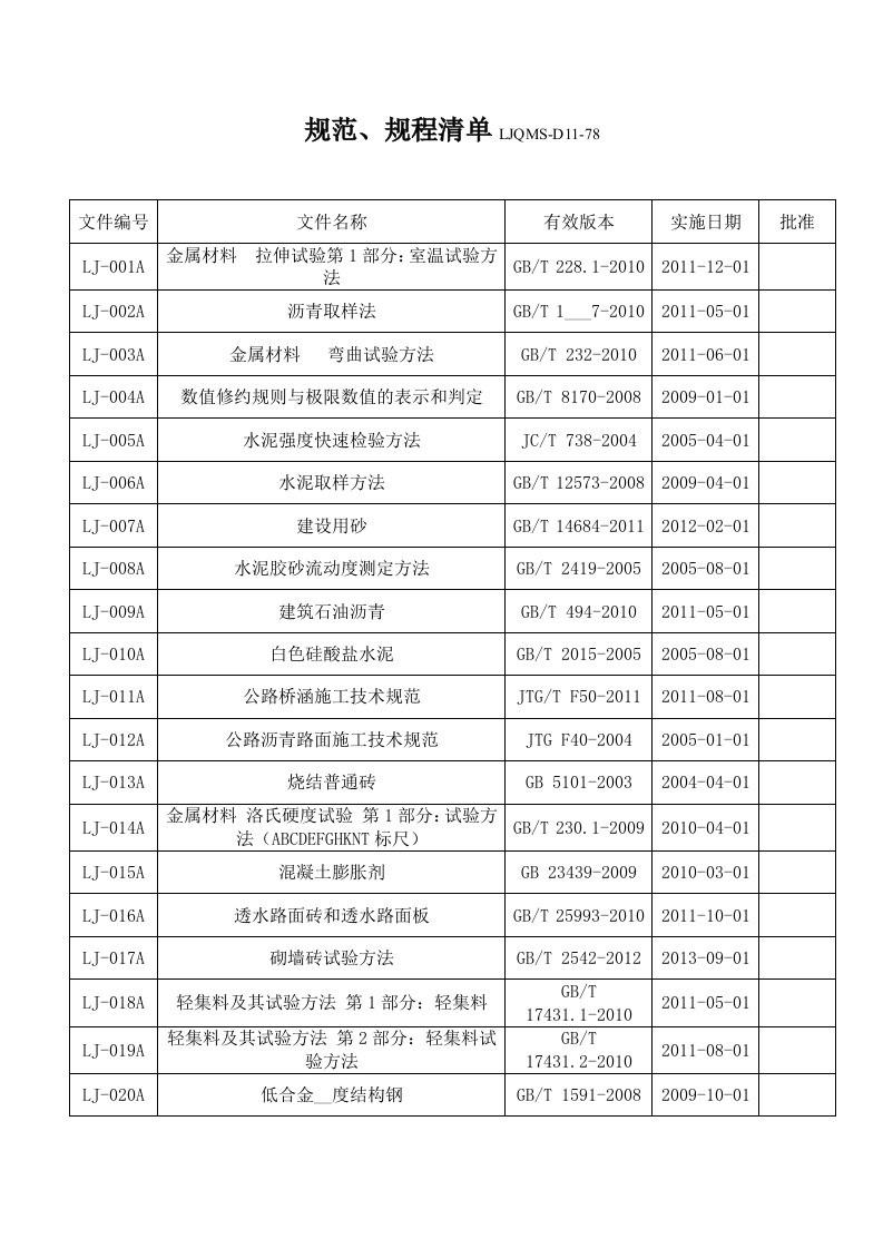 2015公路工程规范清单