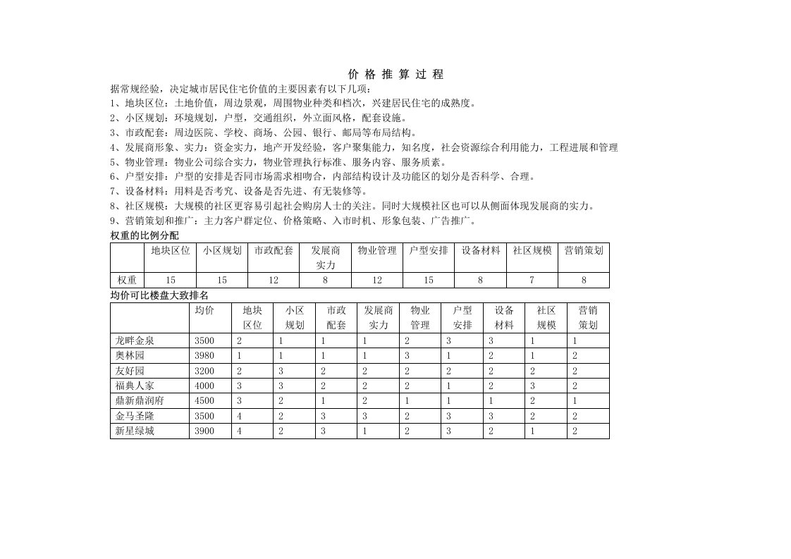 价格推算过程